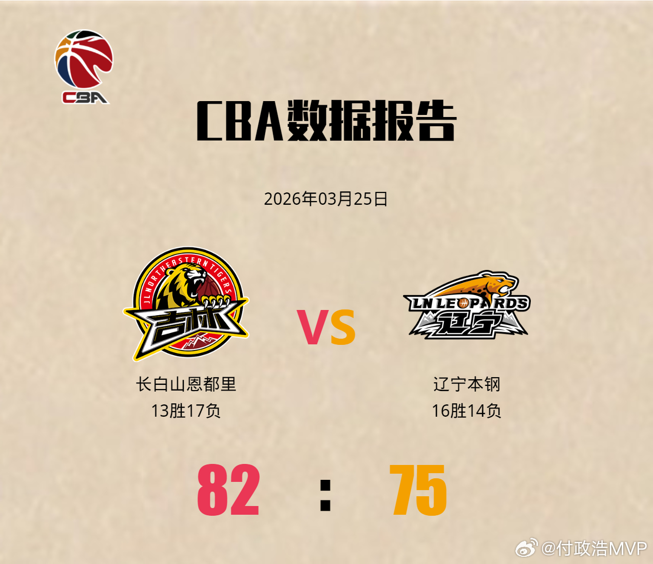 赵继伟14投1中仅得3分，鄢手骐10投2中仅得6分，辽篮全队三分球28投7中，命