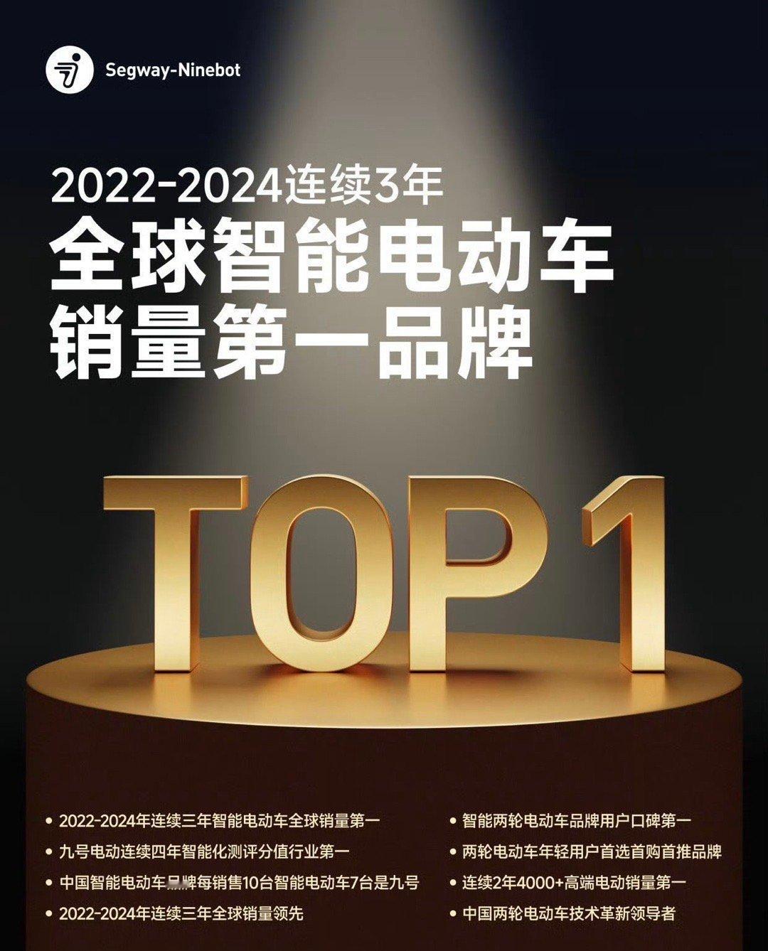 九号电动车，2022-2024 连续3年获全球智能电动车销量第一。你买过九号电动