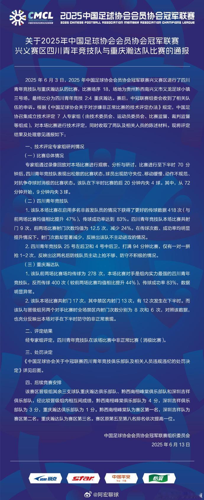 最后20分钟丢4球！官方：中冠球队四川青年竞技因消极比赛被禁赛2年中国足协 ​​