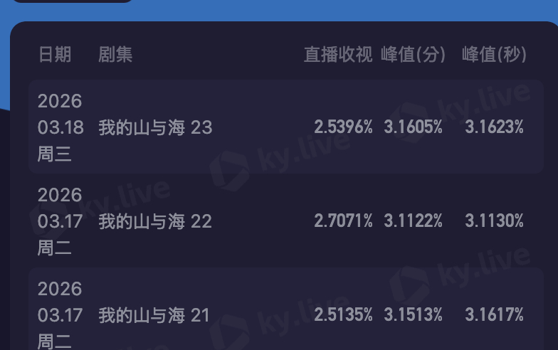 改图咯咱方婉之又创新峰值3.1623啦谭松韵我的山与海