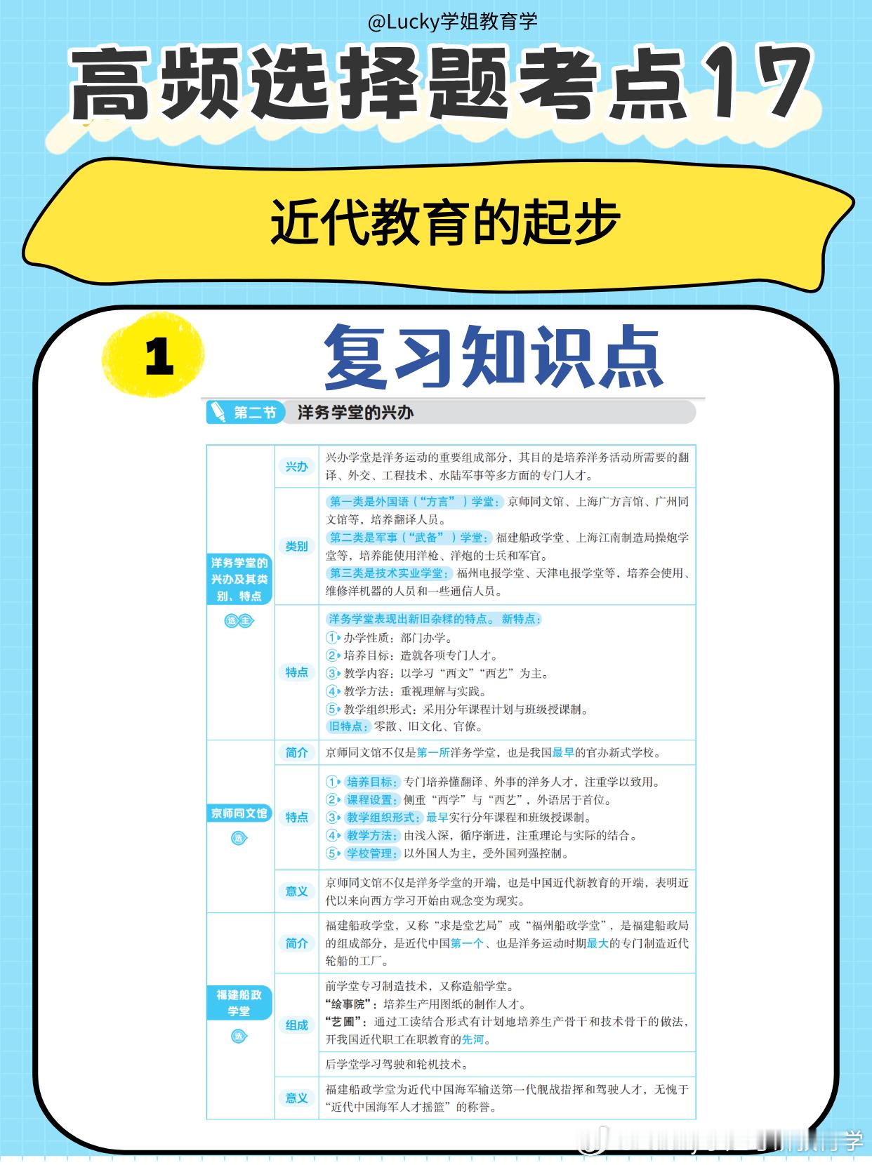 决战考研  2025考研  你好老师  🔥必看高频选择题考点：近代教育的起步今