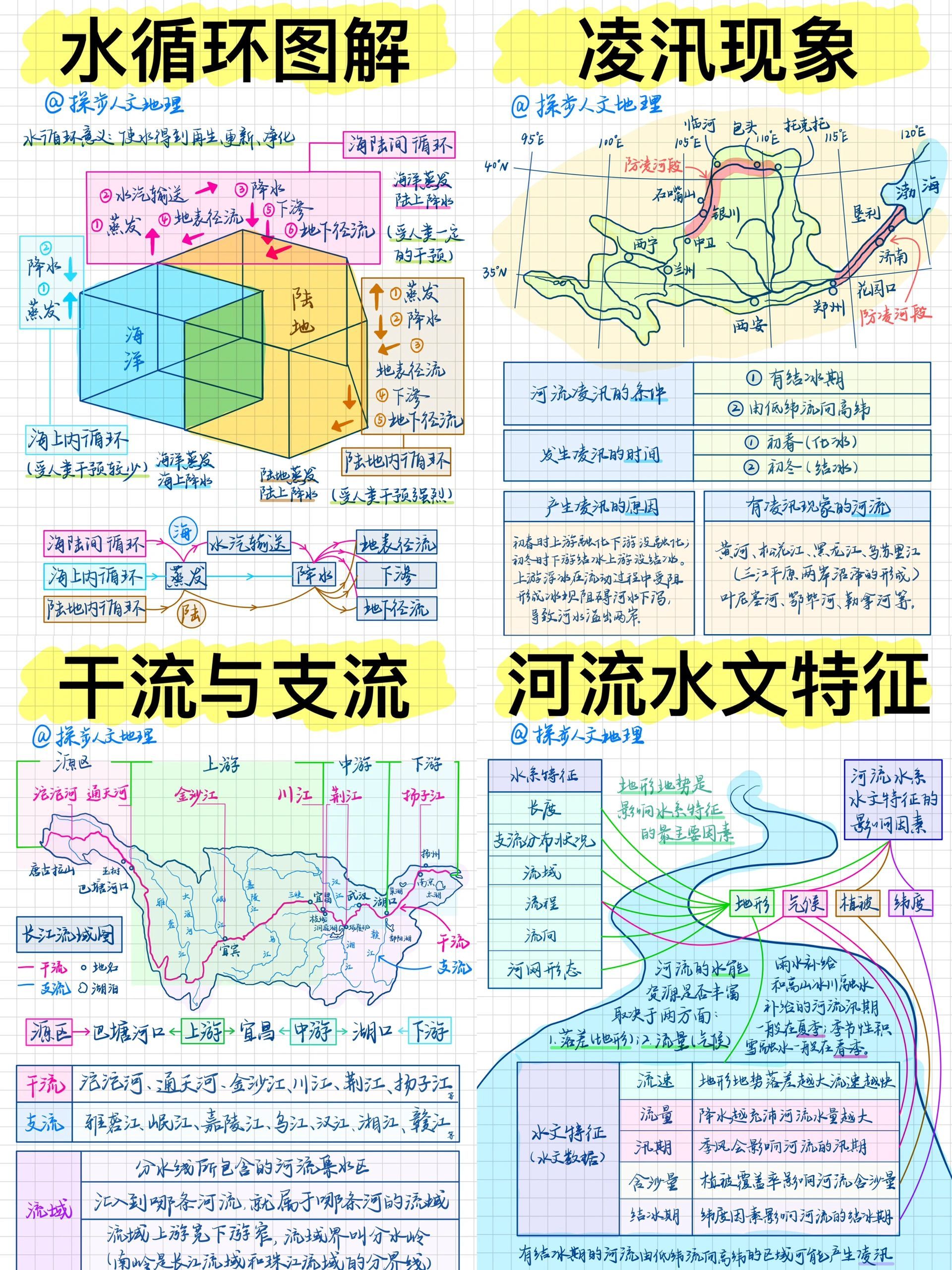 图解水体大合集：河流与海洋。易懂好记的地理知识 ​​​