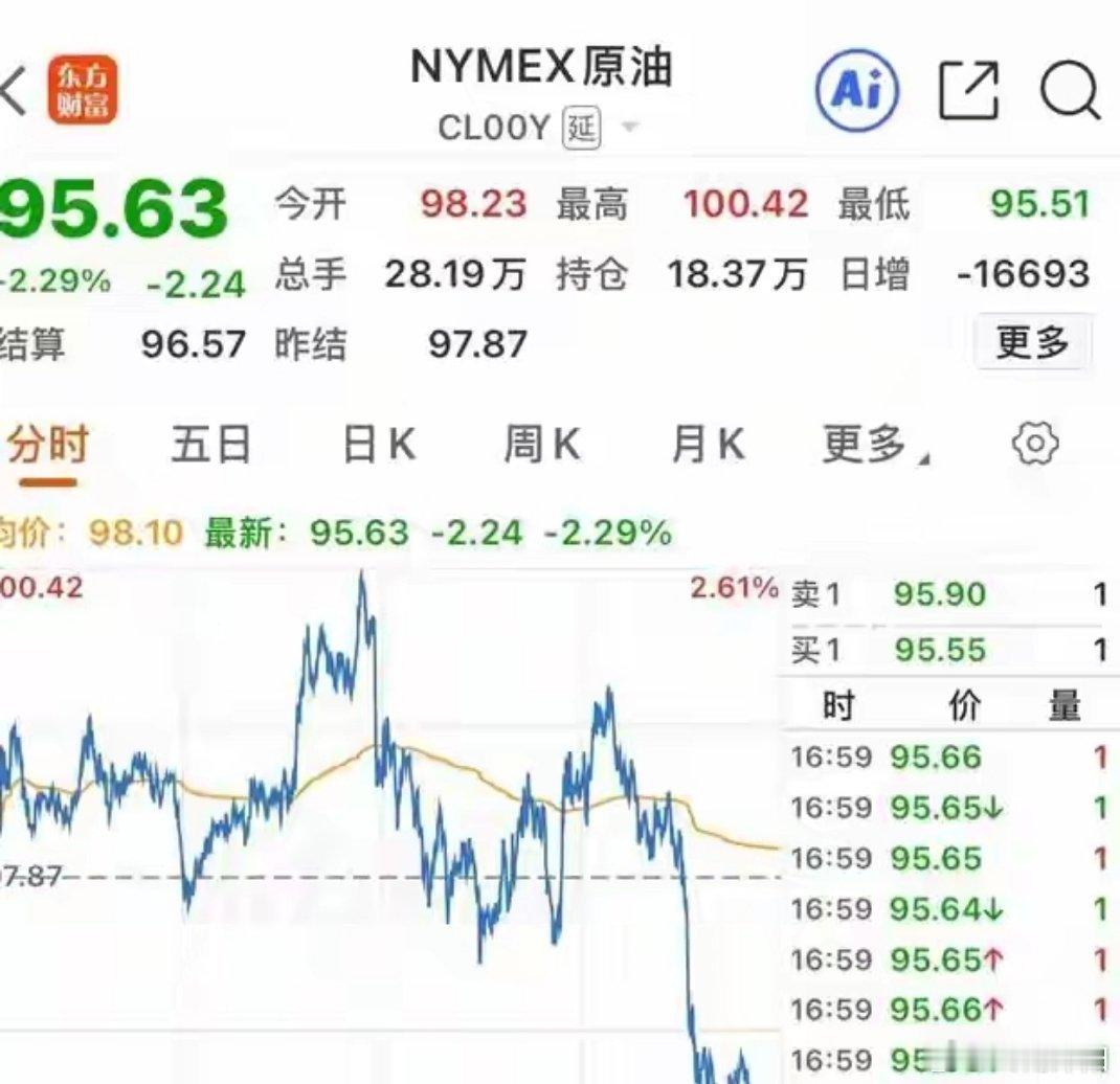 深夜市场风云突变：国际原油突然高台跳水，而美股纳斯达克在半导体板块强势拉升下斩获