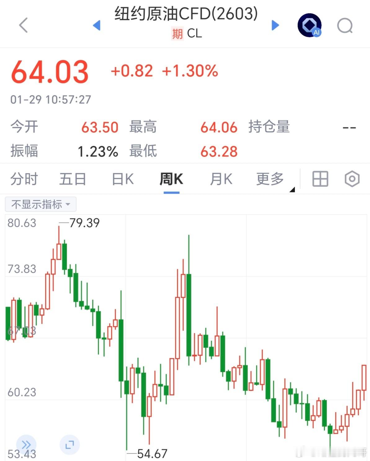 期货 原油继续延续多头趋势！坚持好多单就可以了！不要乱操作！什么是乱操作？曾经有