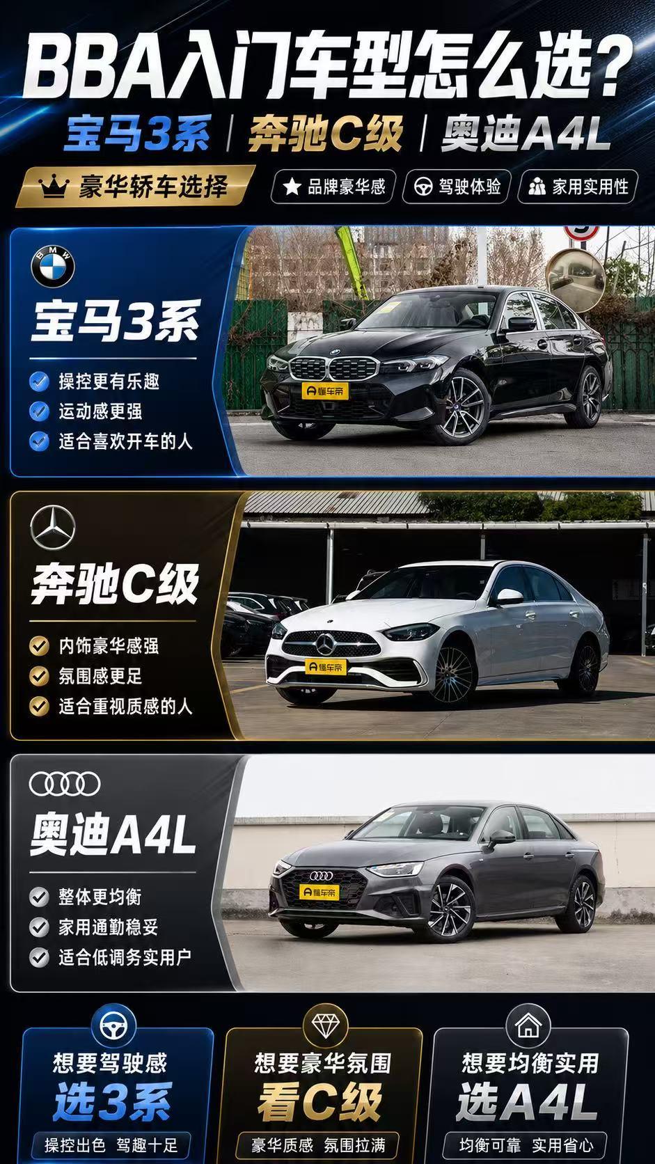 BBA入门豪华轿车怎么选？宝马3系、奔驰C级、奥迪A4L，谁更适合年轻人？
 