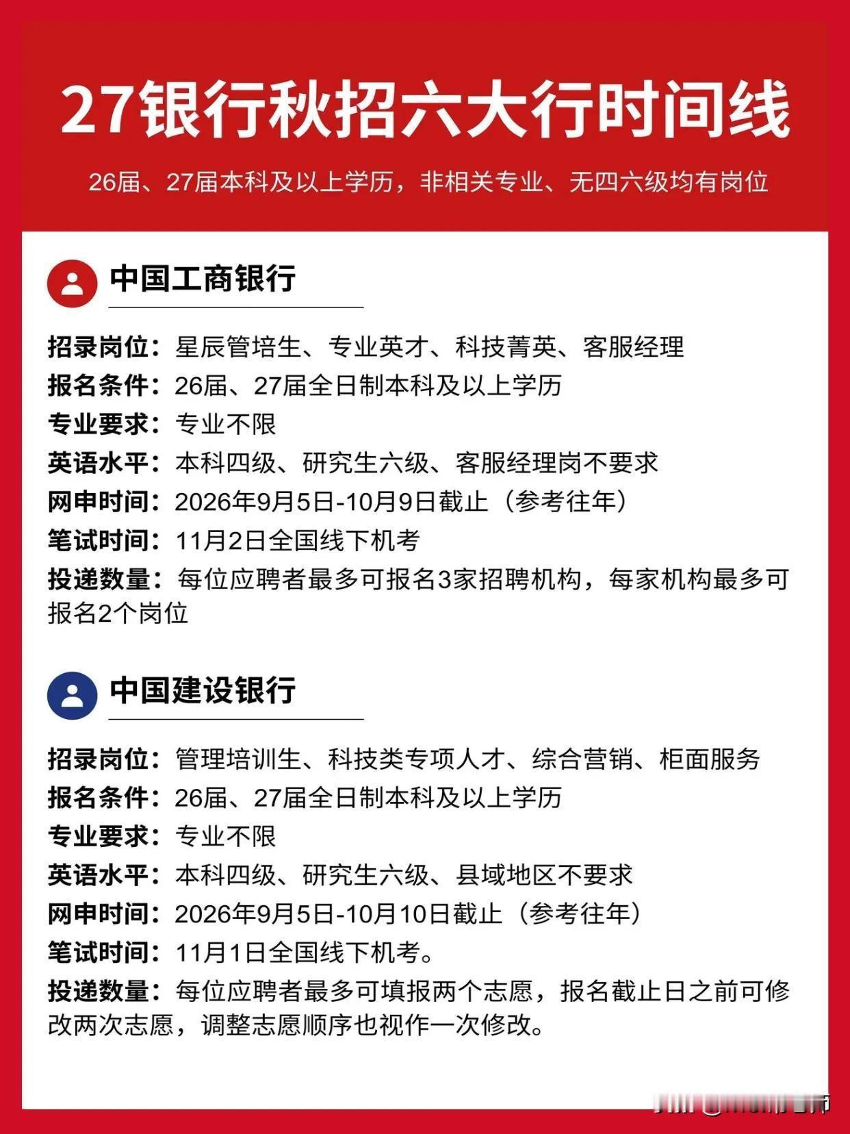 同学们，工商银行和建设银行的招聘已经拉开序幕，网申时间都在2026年9月5日启动