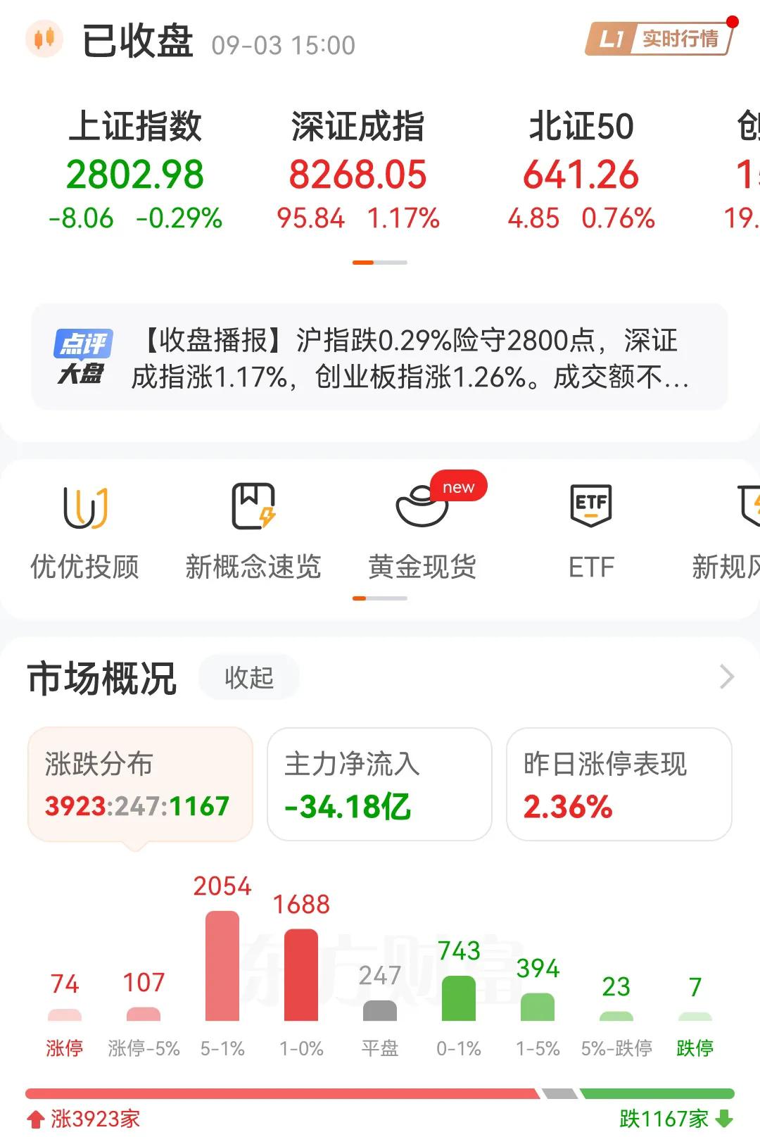 这个A股没法玩了，天天创新低，基本上都是，涨一倍跌两倍，天天在亏，之前守3000