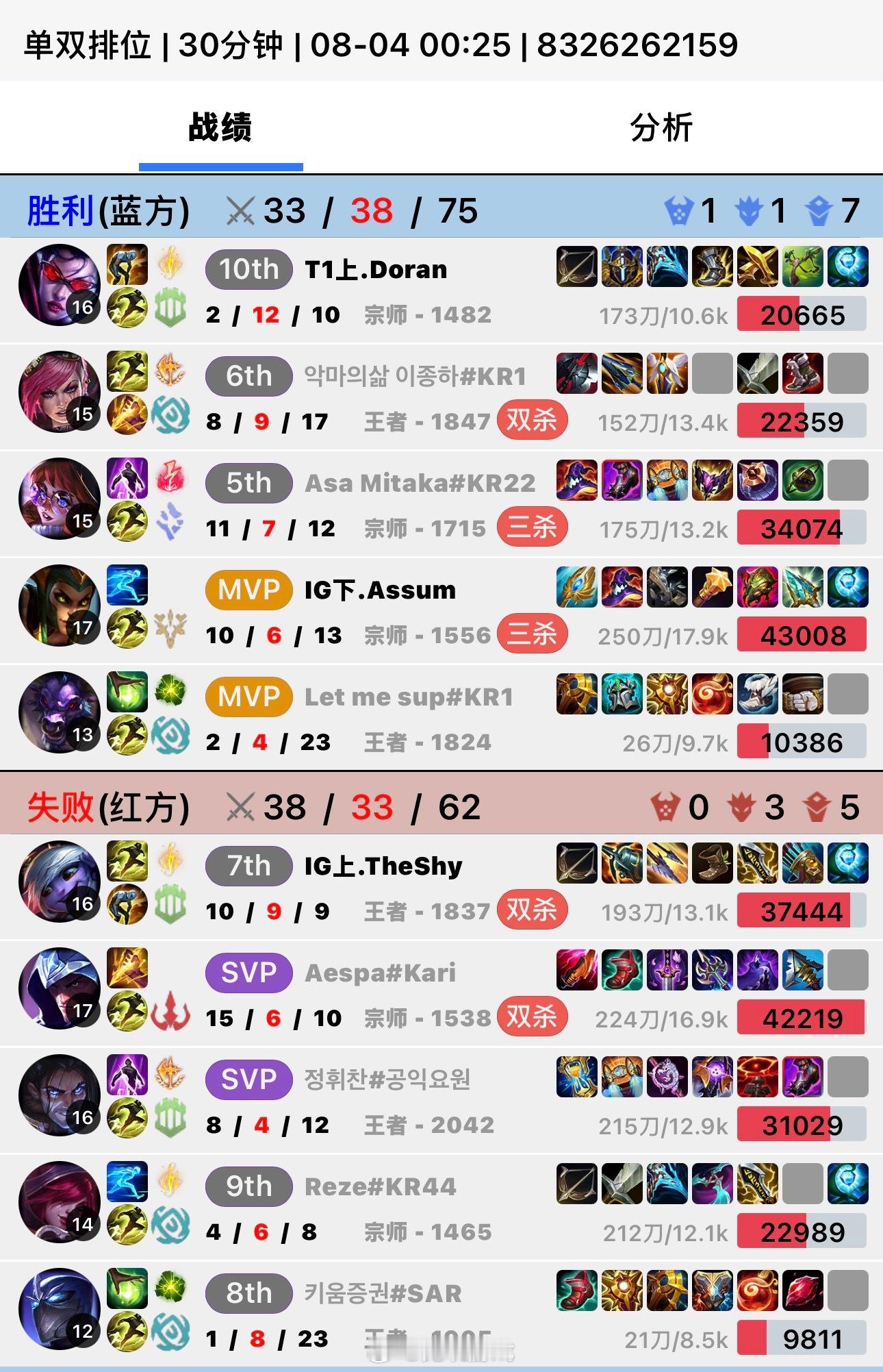 Shy哥排位遇到Doran了，兰子战绩2-10Theshy和Doran韩服撞车T