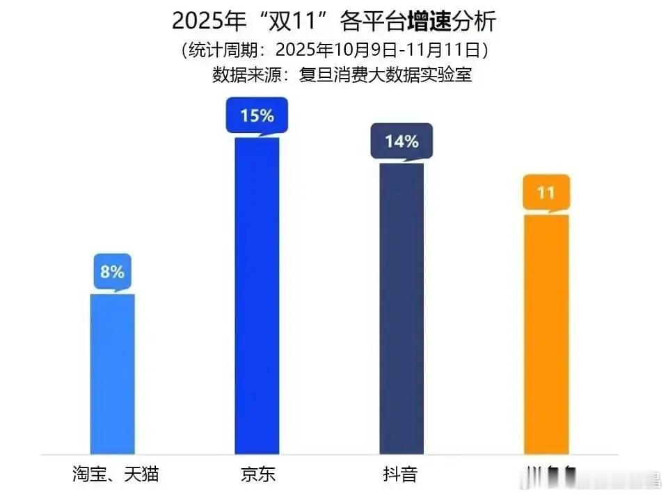 抖音厉害啊，各个赛道都做起来了。 