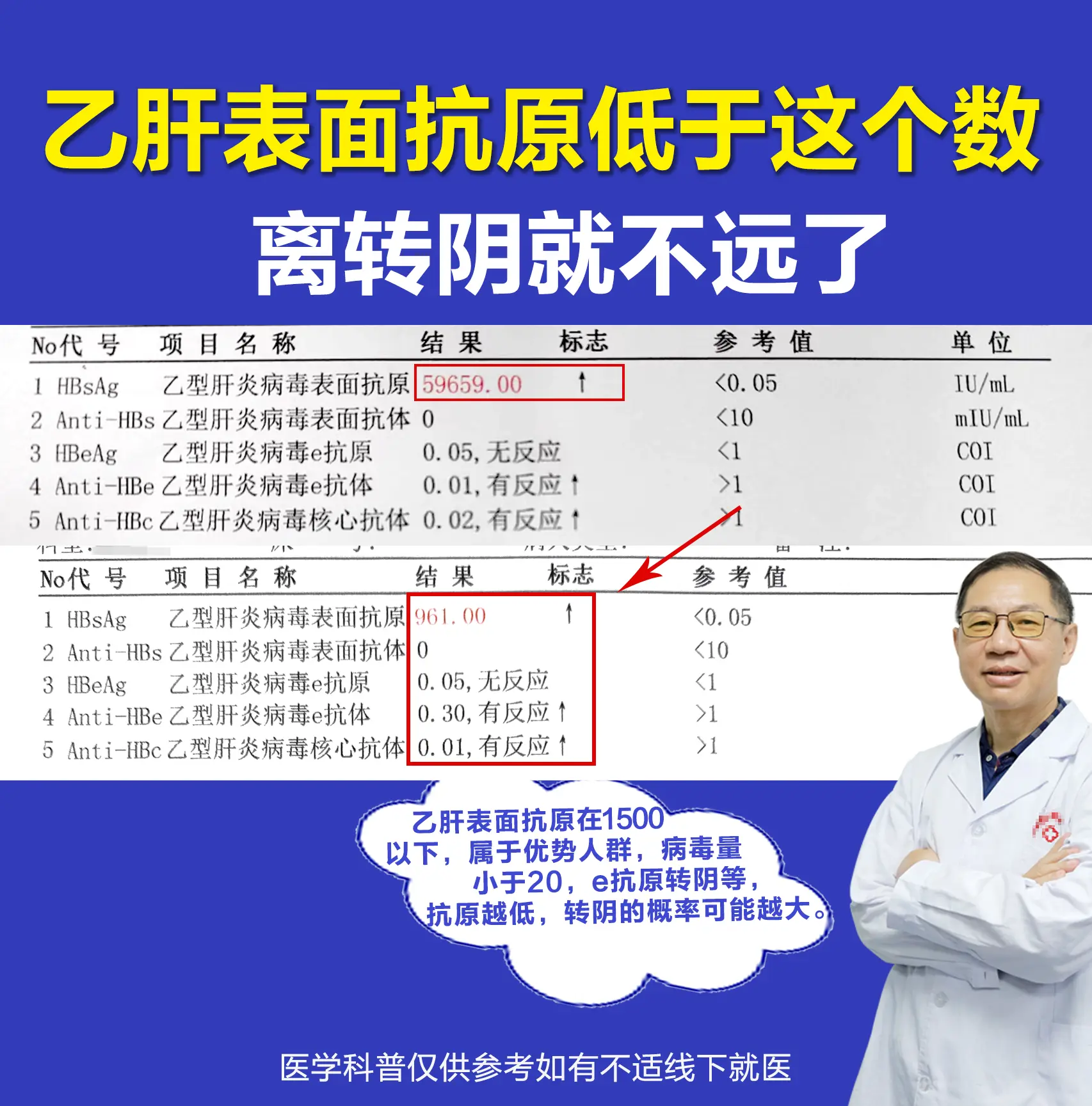 乙肝 医学科普 涨知识 山东知道 肝病