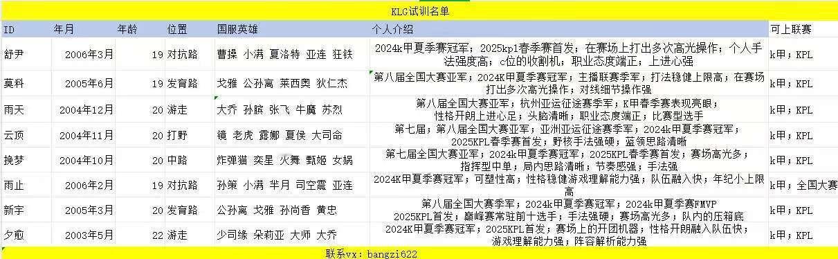 KLG可试训名单 ​​​