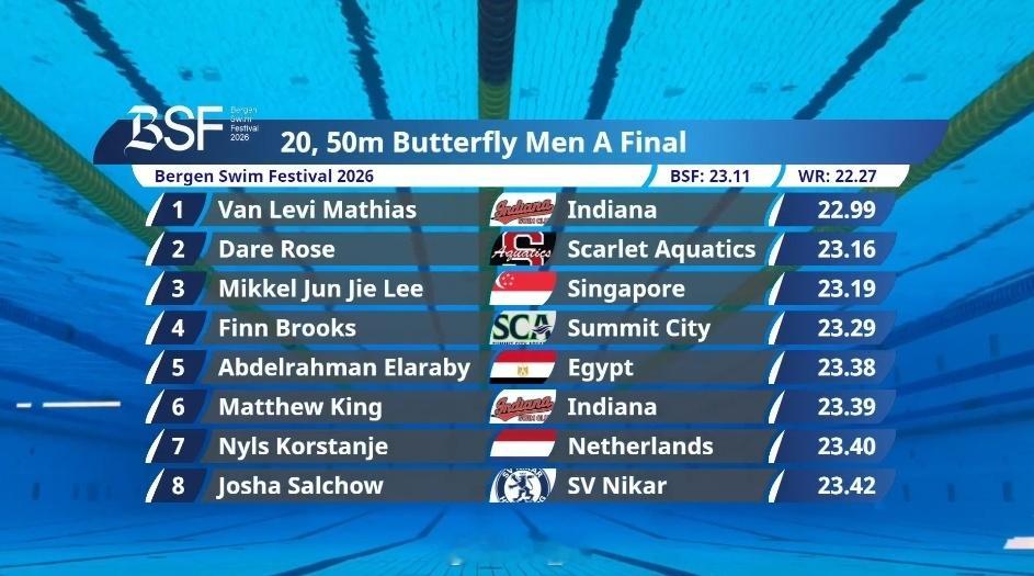 Bergen Swim Festival 男50蝶决赛🇺🇸Van Mathi