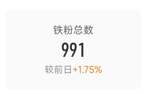 应该会掉一两天，等我22号回来拯救！没抽奖的记得去抽一下奖！