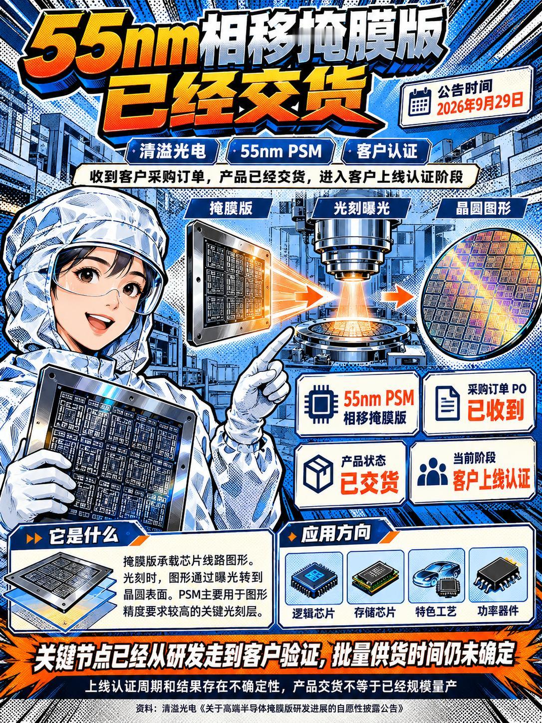 55nm相移掩膜版已经交货，国产高端光罩进入客户认证关键期

半导体材料里，一个