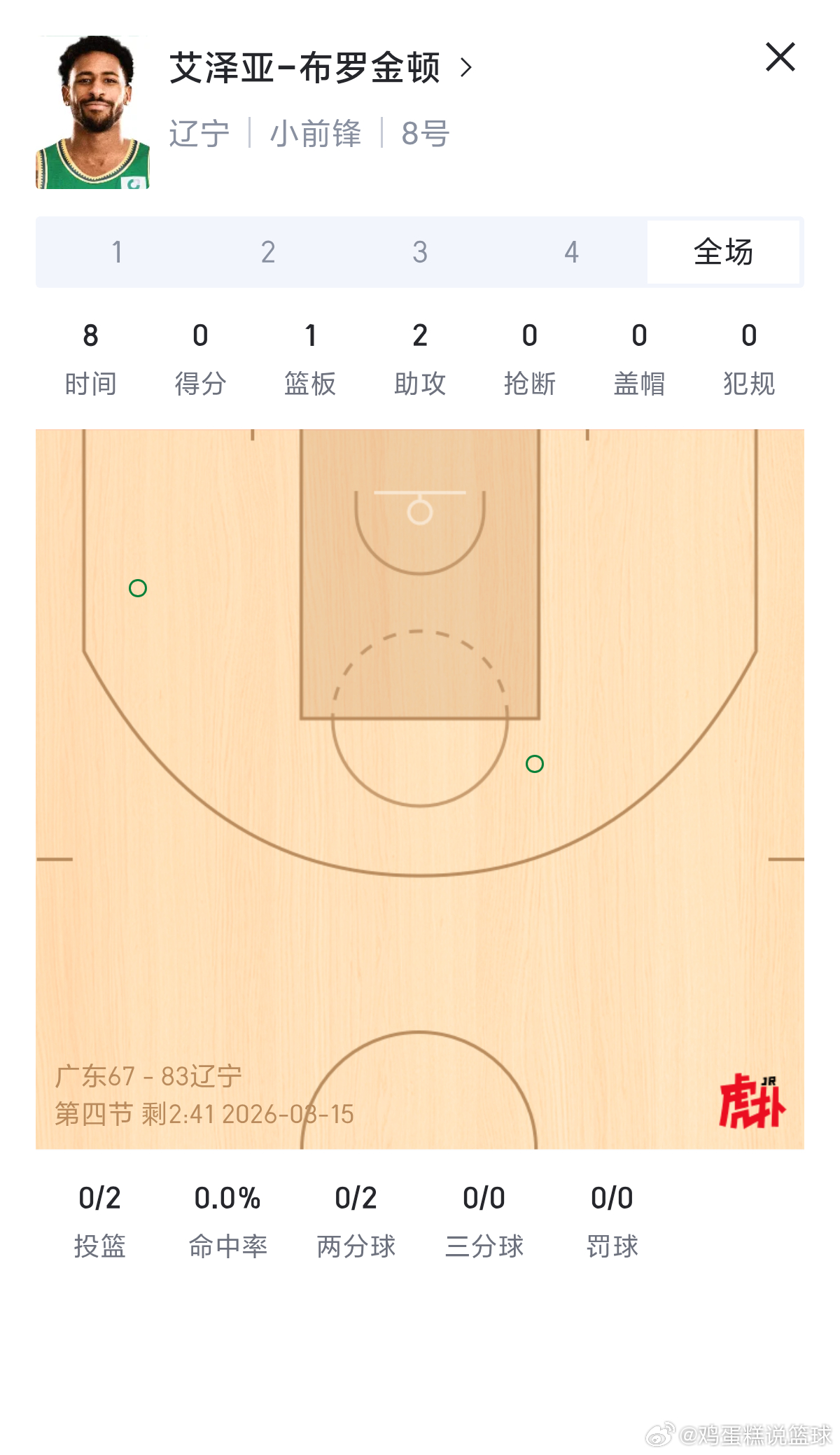 辽宁男篮 虚假的辽宁小外援vs真正的辽宁小外援广东男篮vs辽宁男篮