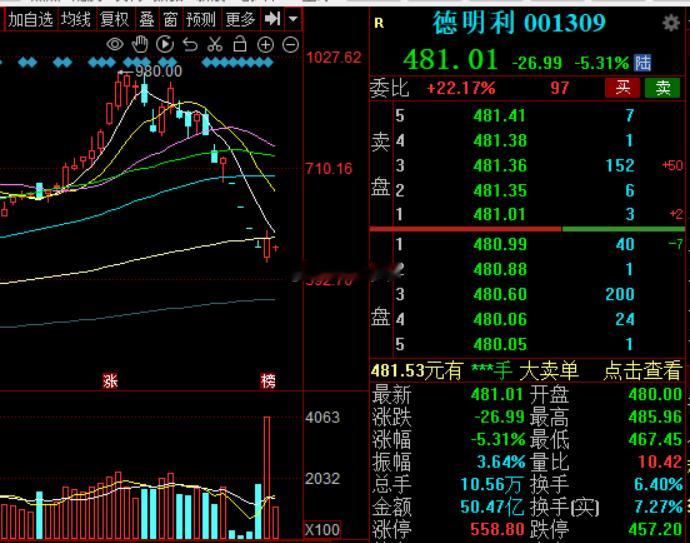 德明利还看不到止跌，赵姨是可以了a股今日看盘