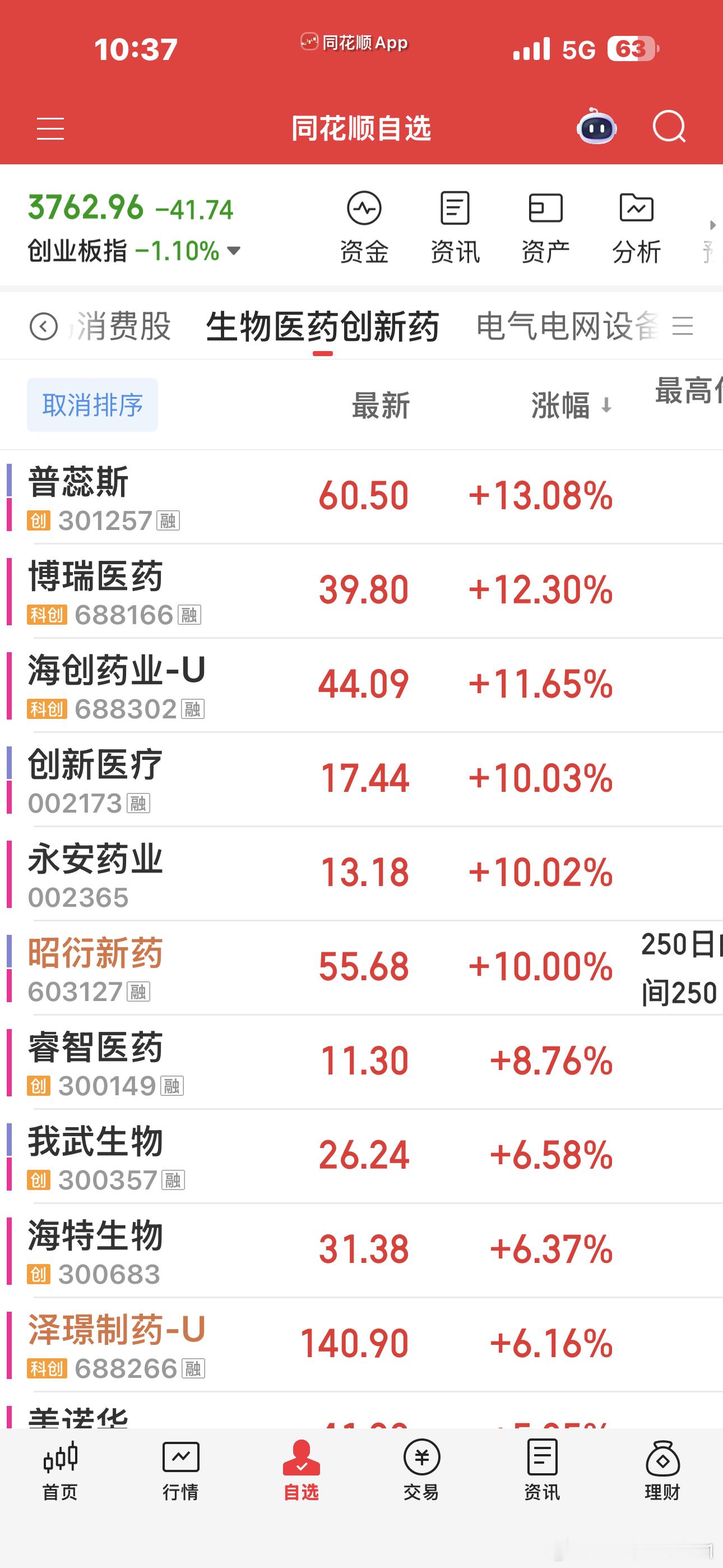 科技和医药翘翘板太明显了，显然，医药目前是占上风的，一个向上的趋势和走向下的趋势