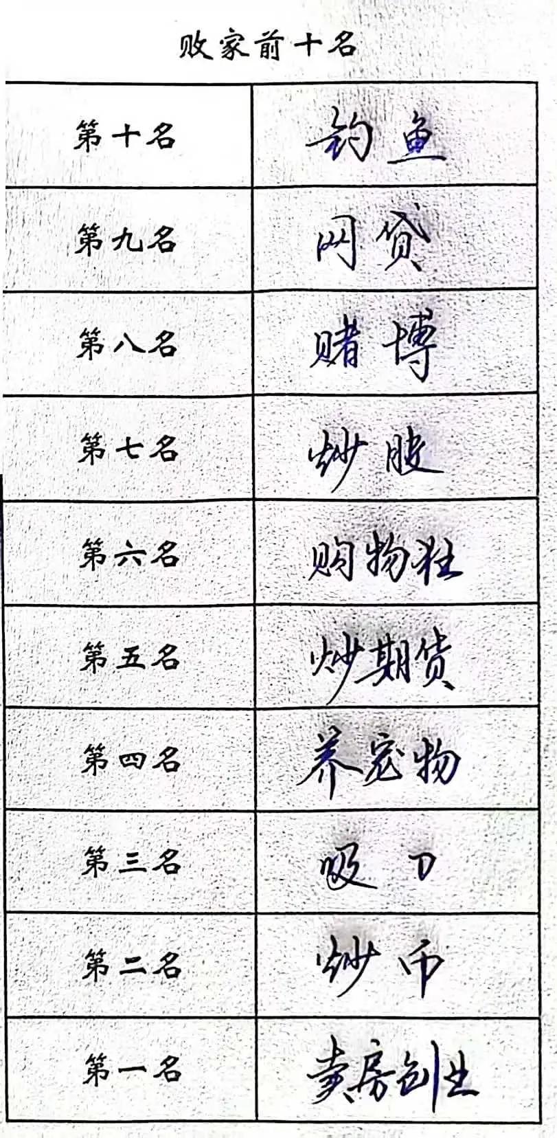还有没有什么补充？
