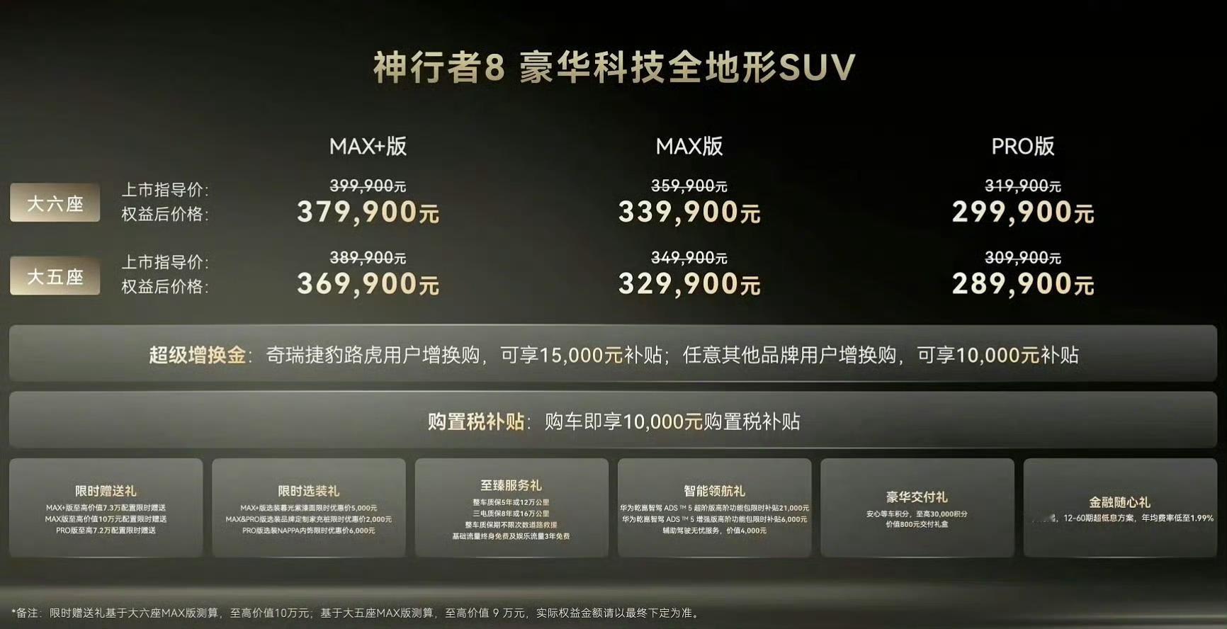 神行者8起售价还真是30.99万元，让我猜中了。算上超级置换金和购置税补贴后，只