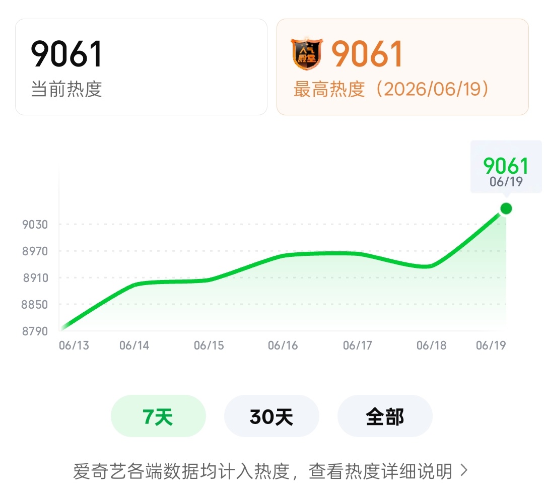 9061🔥距离9100差39🙏🏻有机会 大家多挂多发 