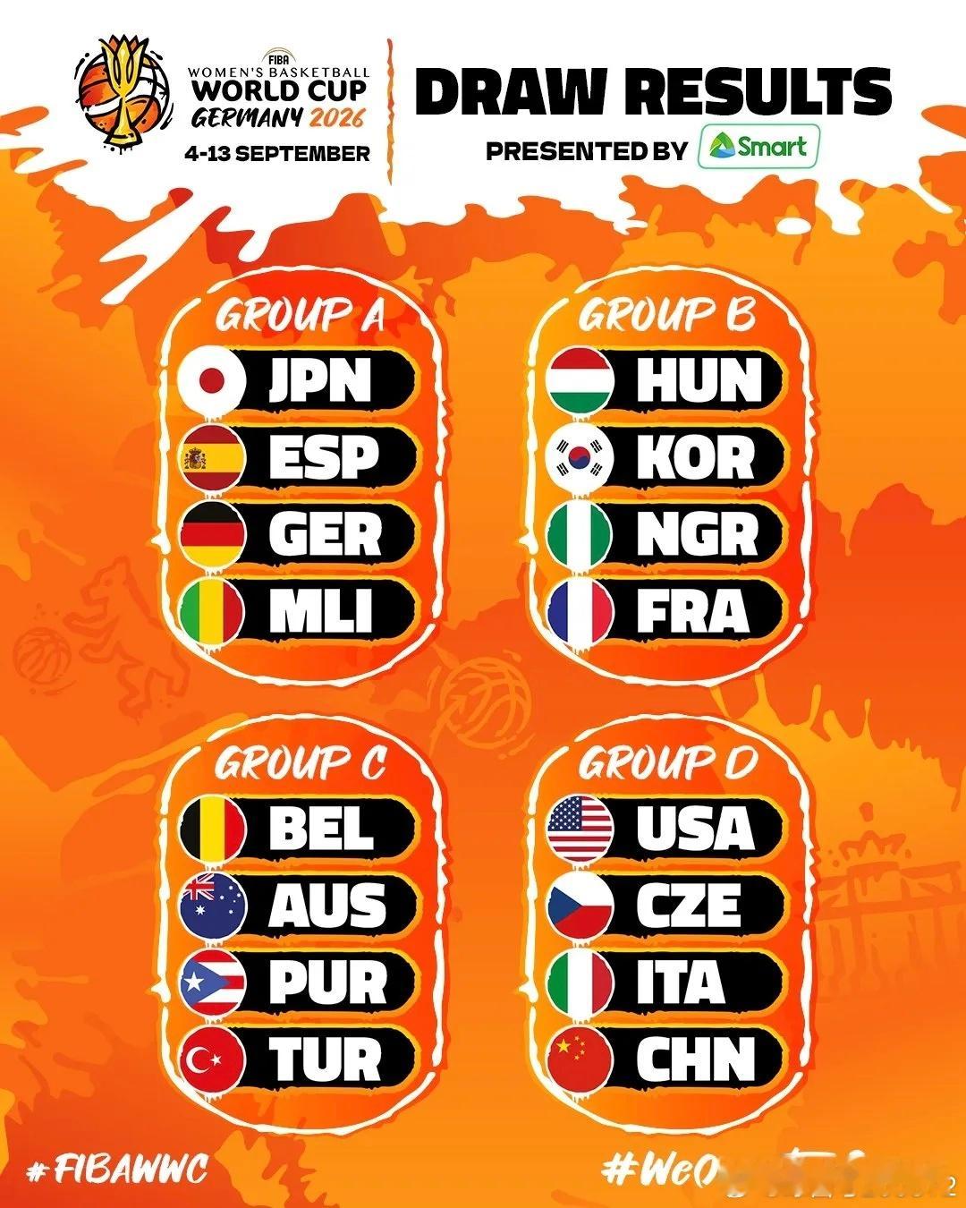 2026FIBA女篮世界杯🏀小组赛抽签仪式举行，共有16支队伍参赛，所有球队被