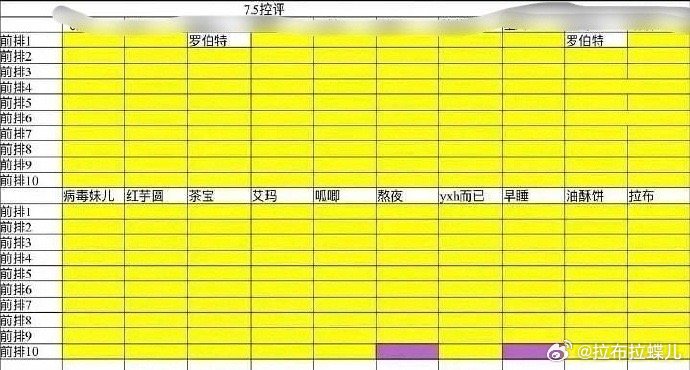 小炭火厉害👍🏻 ​​​