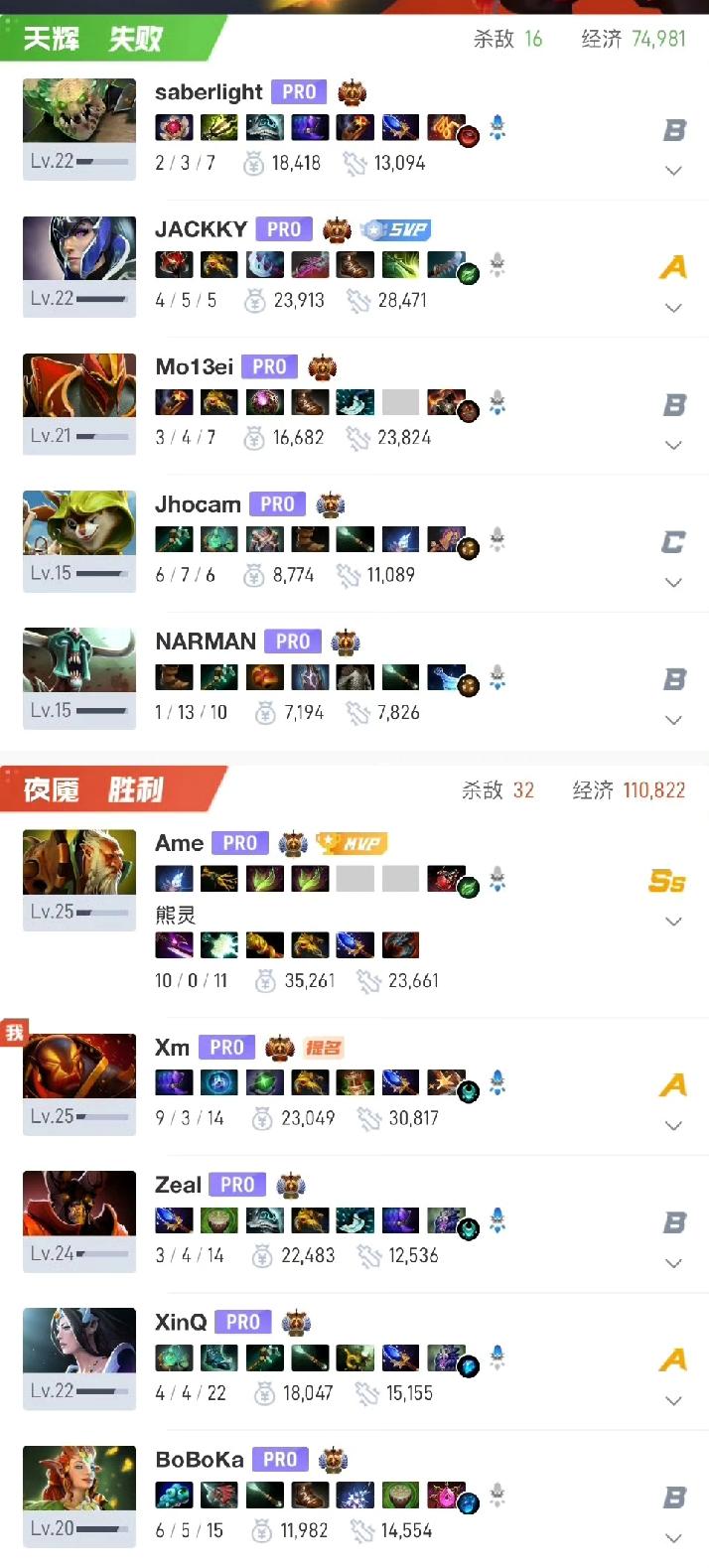 PGL S9淘汰赛，XG晋级六强

XG两局都是三十几分钟战胜黑猫轻松拿下比赛，