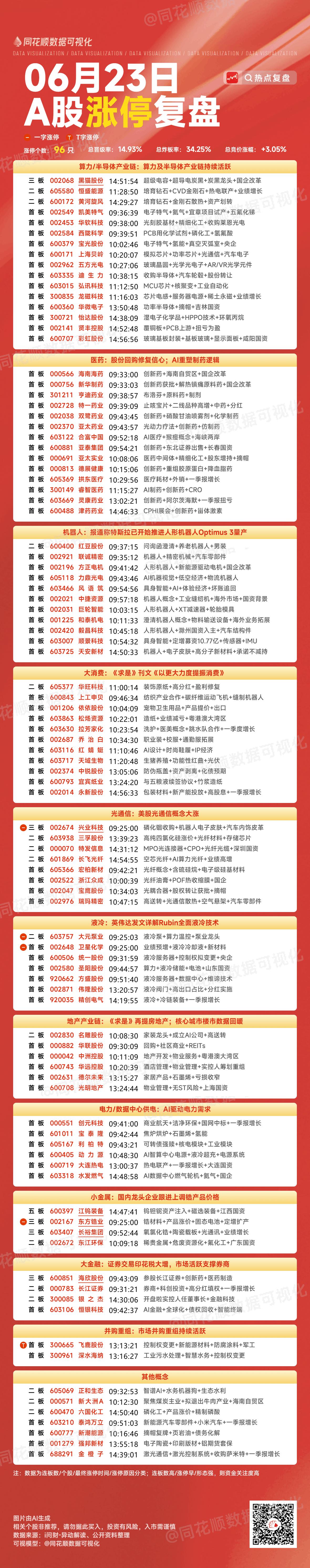6月23日复盘：黄河旋风、长飞光纤、长江证券、东方锆业隔日走势的一些看法！

1