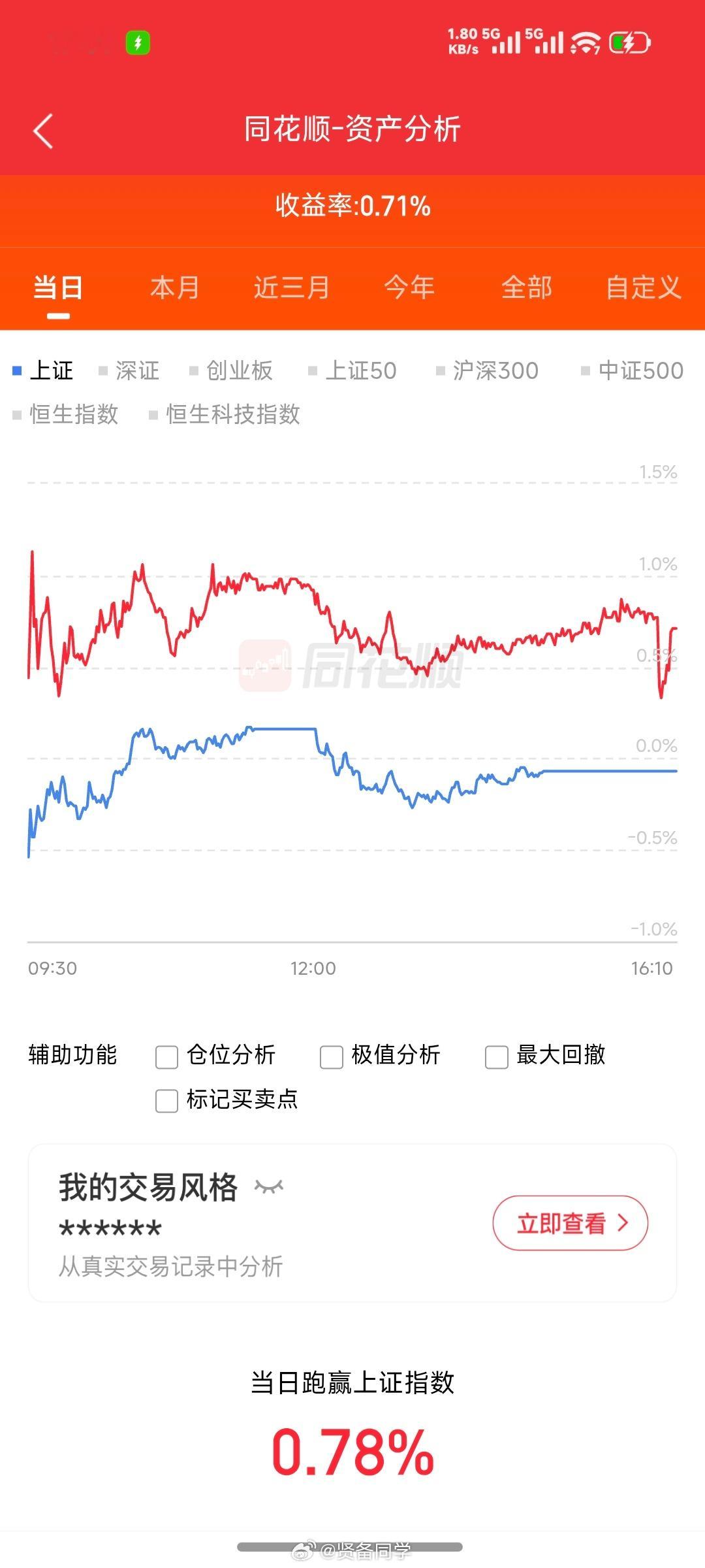 今天大富翁游戏全靠米儿给稳起！[努力][努力][努力]A股成交1.63万亿缩量3