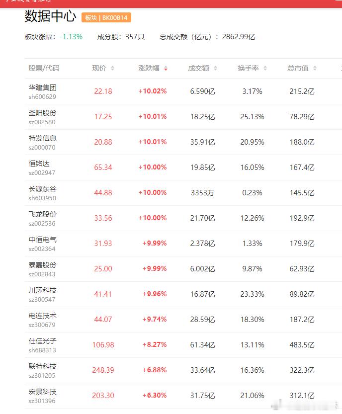 a股算力数据中心 【亚马逊计划在密西西比州数据中心投资250亿美元】亚马逊计划在