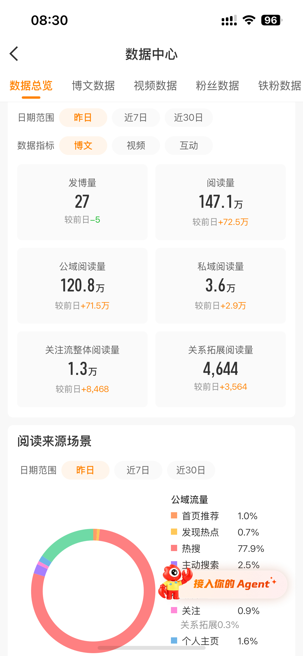 其实昨天是最不努力的一天，没想到给这么多啊
