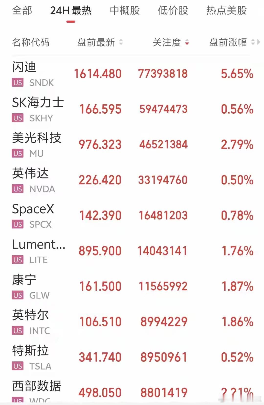 美股盘前大变局！存储赛道集体爆拉！下周一A股重点提醒🔥晚间美股盘前情绪再度反转