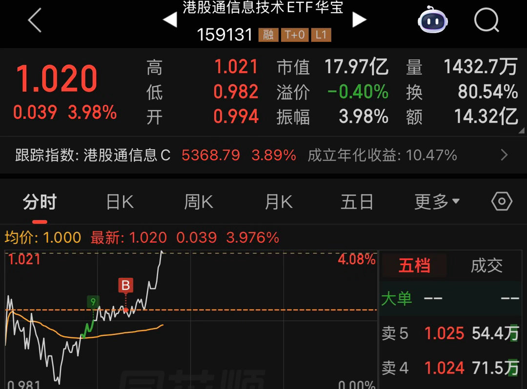 今天恒科系不拖后腿 大A拉科技 华宝让我薅点吧 