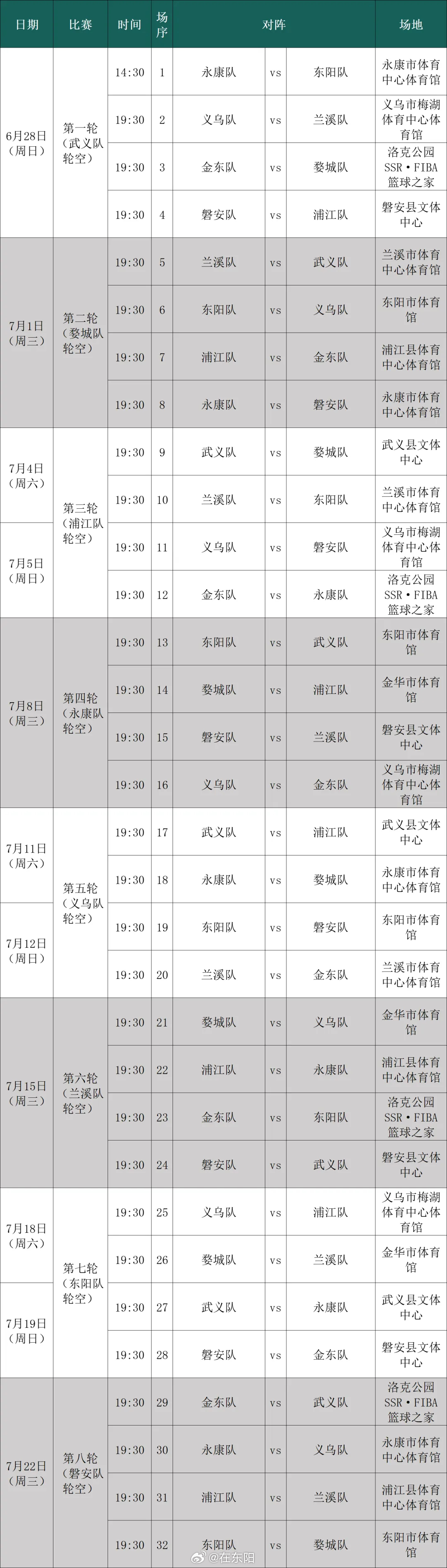 东阳身边事 6月15日，2026年“浙BA”金华赛区预选赛抽签仪式在金华市体育运