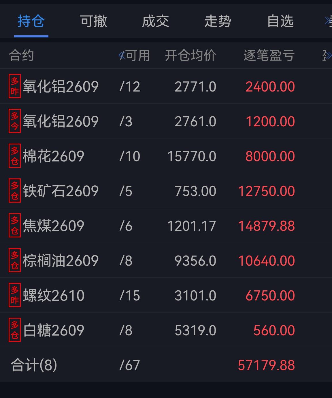 目前能化板块受消息面的影响较大，我们的交易重心转移到了黑色系，农产品上面。
周一