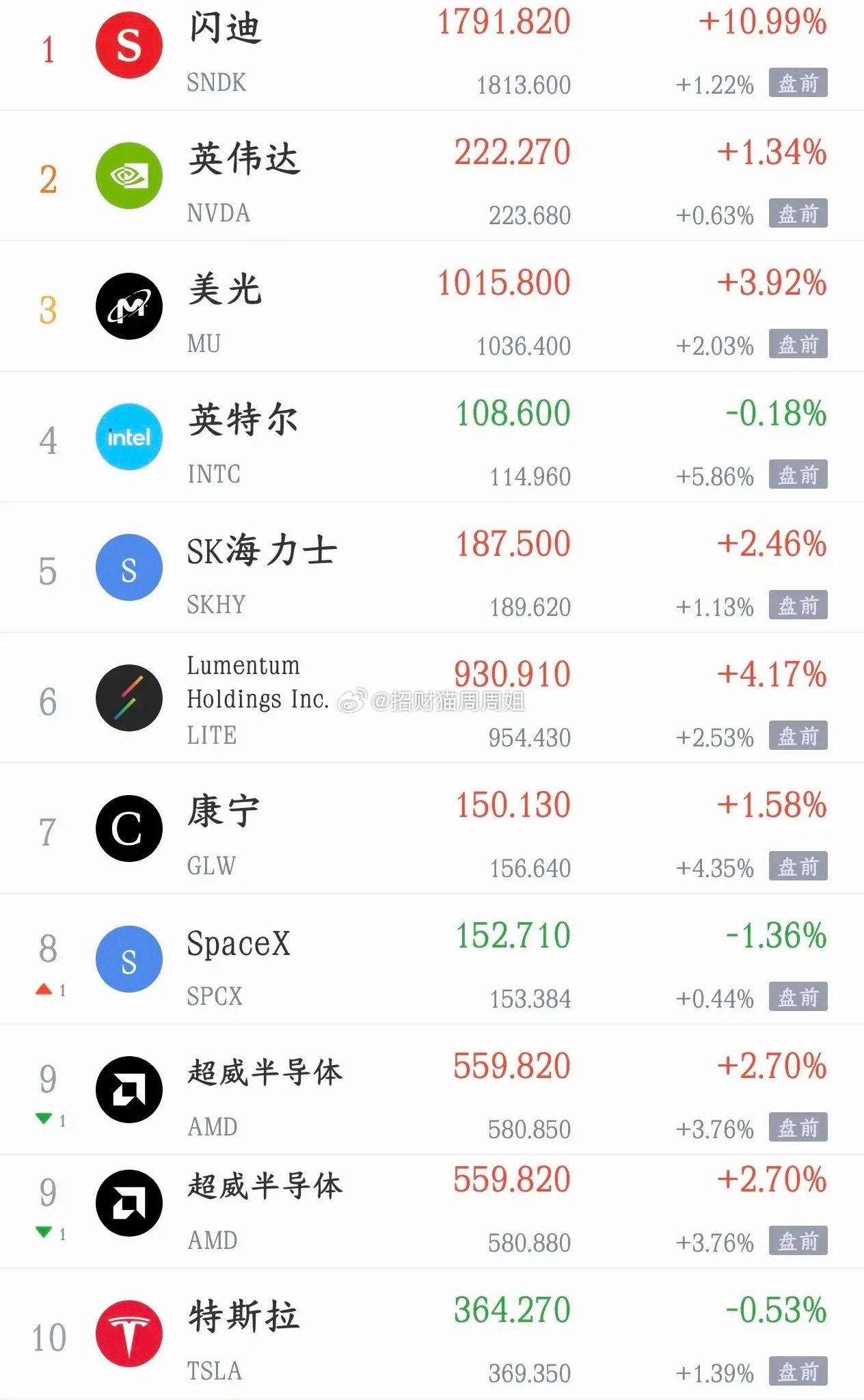 晚上，又出现大利好了，美股也要出现大反弹了今天A股出现大反弹行情，全市场都在上涨