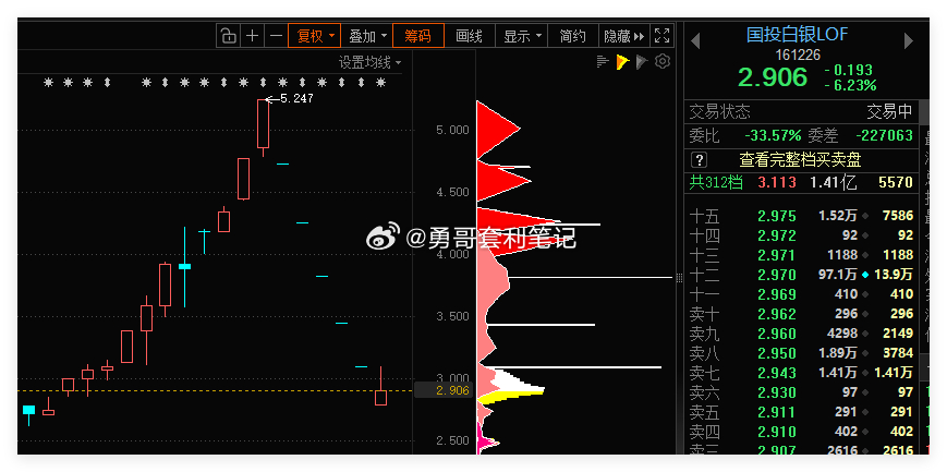 白银基金开板金融