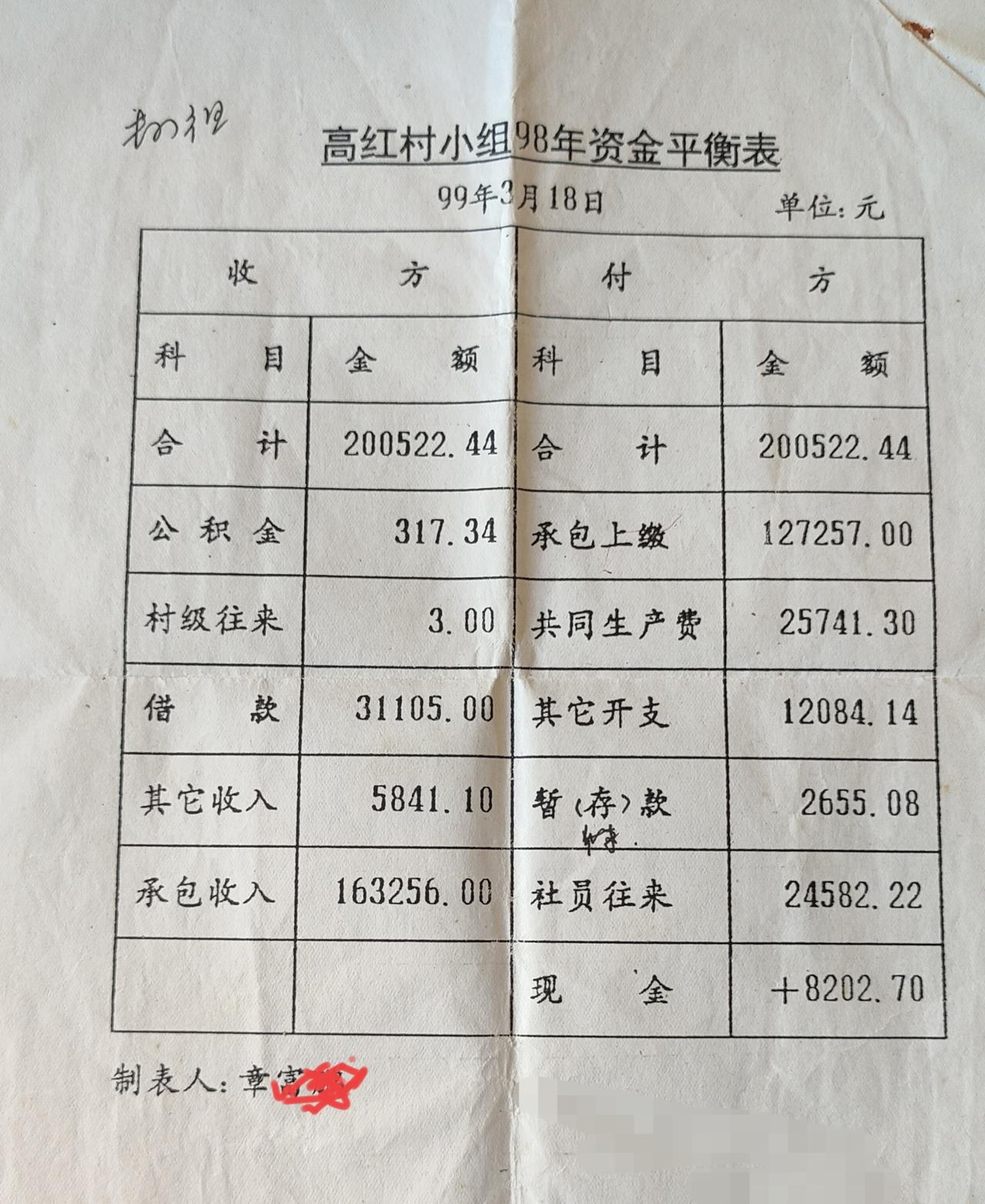 老物件