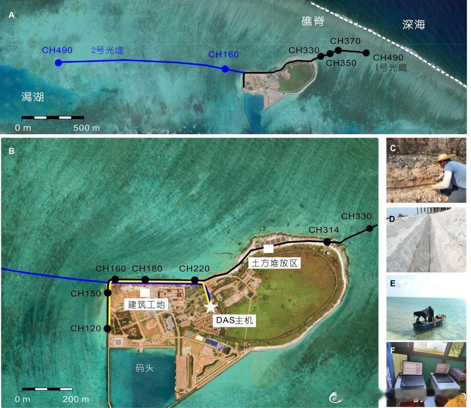 最新科技消息 【光纤传感实现岛礁水动力过程高精度监测】在国家重点研发计划等项目资