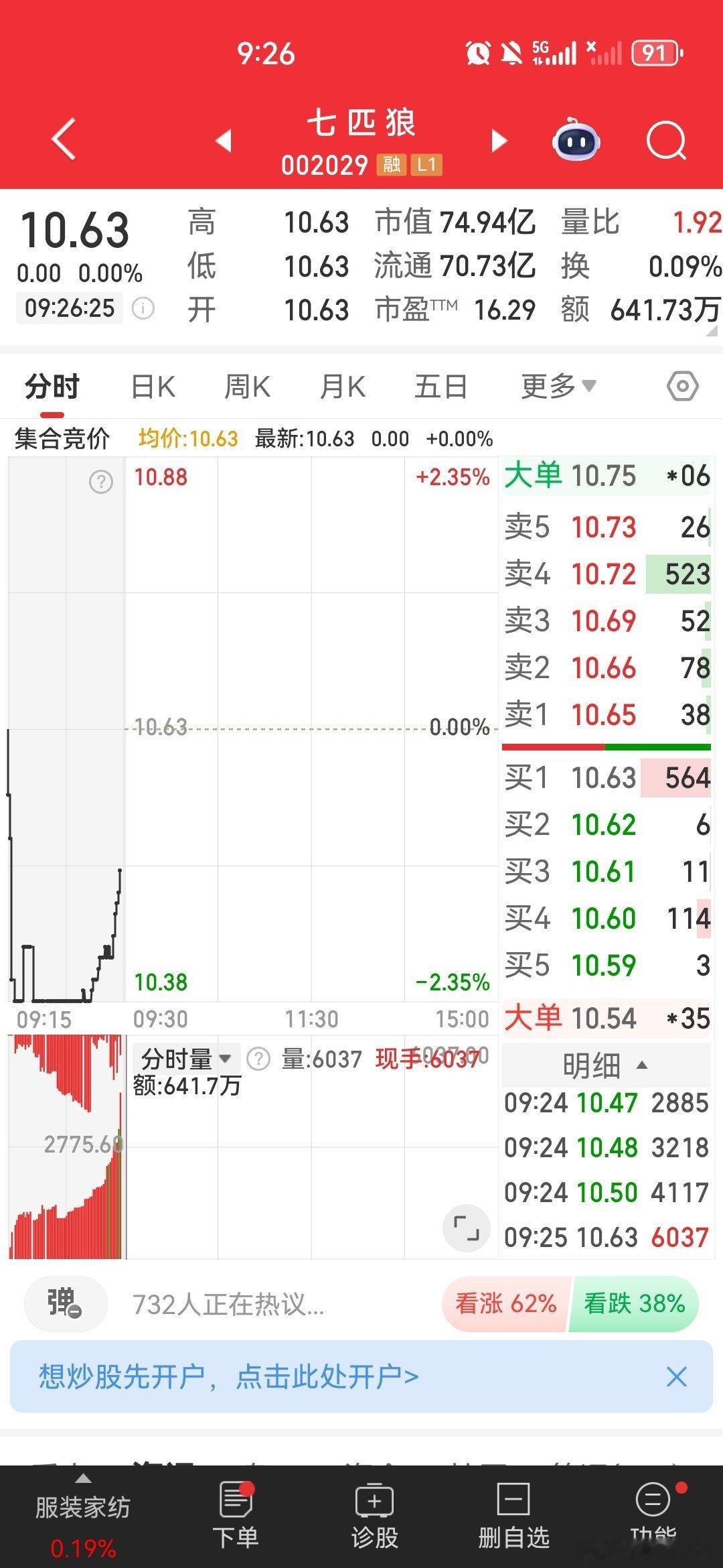 $七匹狼 sz002029$ 逢低关注