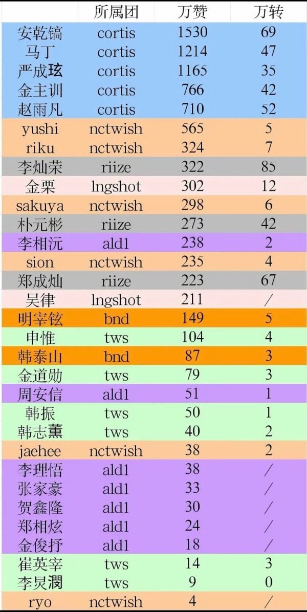 安乾镐是不是比金主训更适合当六男一候选人？ 