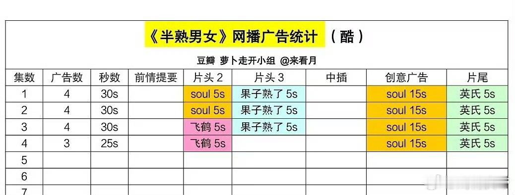 半熟男女这也不算扑了 ​​​