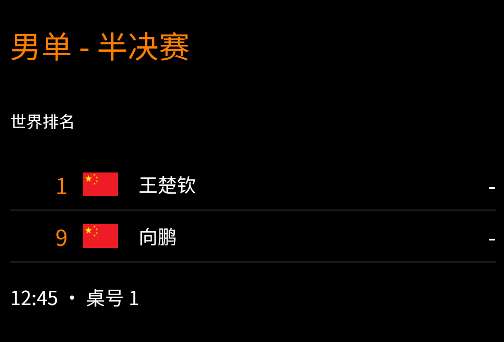 王楚钦[加油]wtt中国大满贯2025 20251005｜中国大满贯赛程男单半决