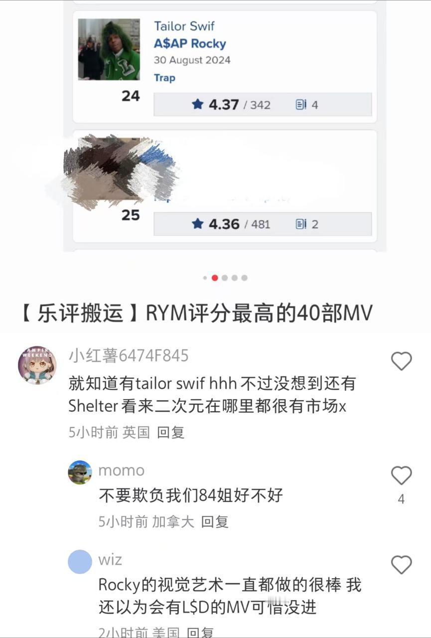 粉丝投稿：恭喜裁缝·迅速的荣获最佳top40mv，恭喜84姐taylor swi