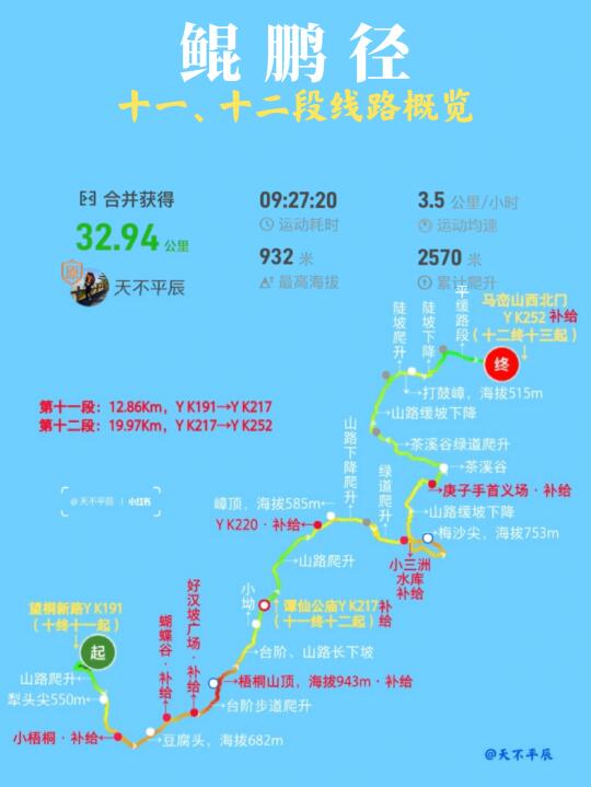 鲲鹏径：第十一十二段，梧梅连穿真的很难