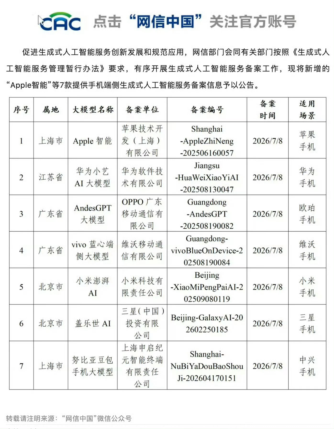 这次真的国行苹果AI要来了  ，先不说苹果AI能不能后来居上，最起码好多年都没有