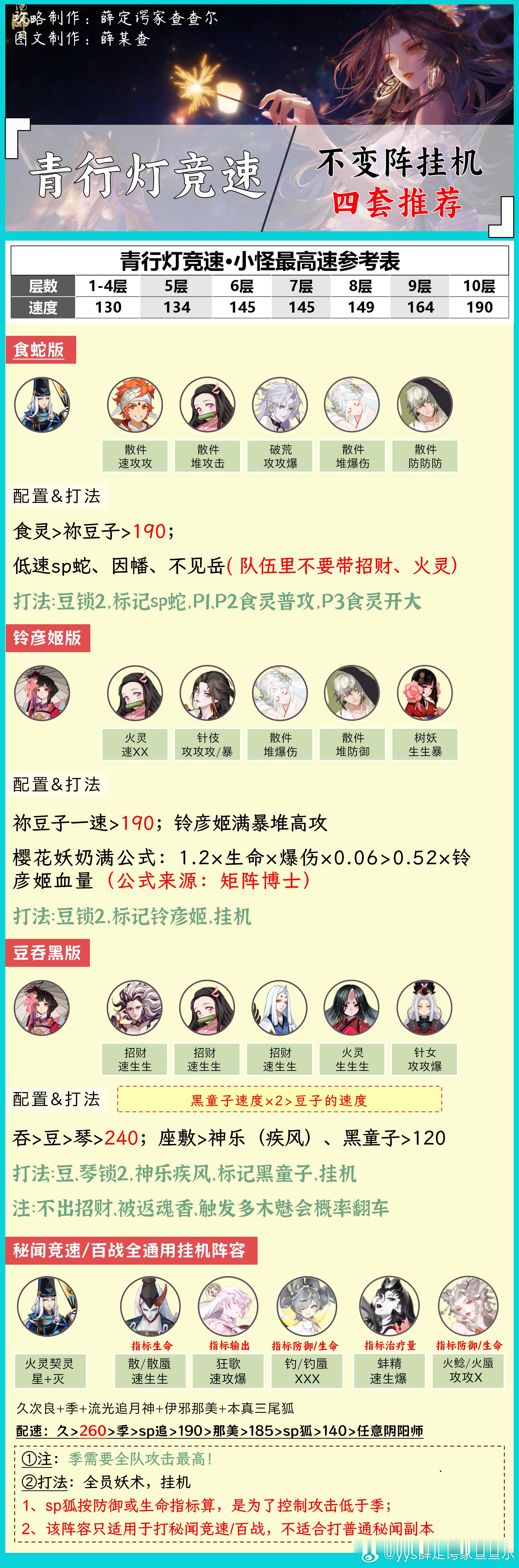 #阴阳师手游[超话]##超话创作官##夏日畅想季# 【青行灯竞速】不变阵挂机，速