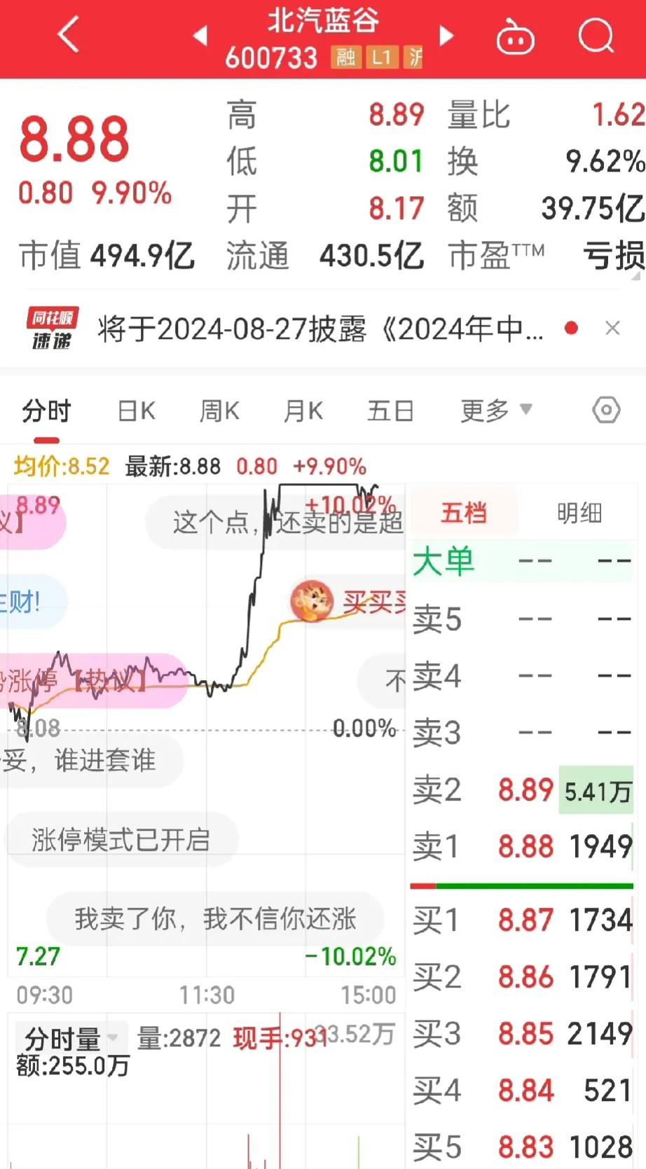 哎哟！
北汽蓝谷，
真让我太郁闷了！

周五把北汽蓝谷全部清仓了，
想着周一回调