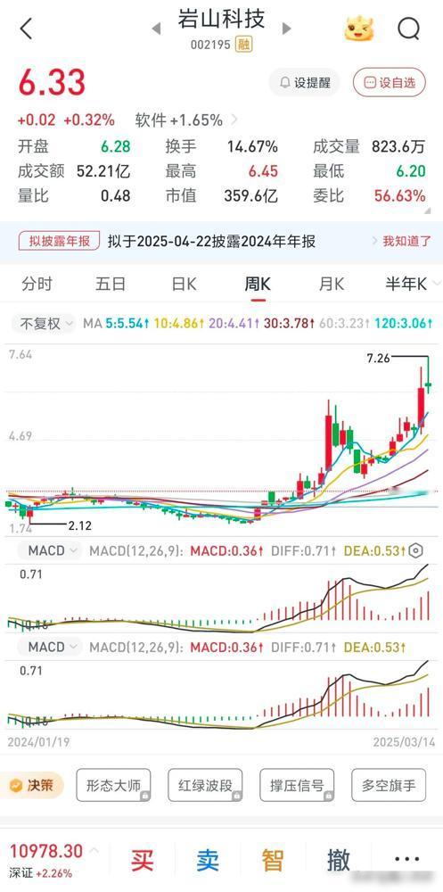 国产AI大模型真的杀疯了！DeepSeek-R1用超低成本干到国际顶尖水平，连微