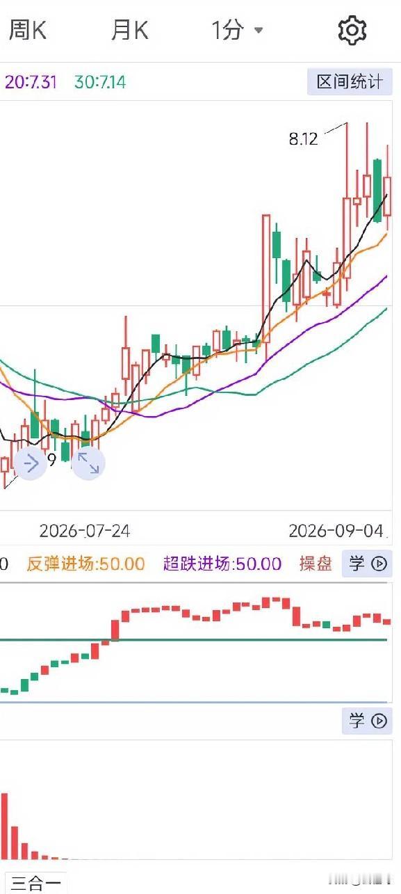 长期短线炒股的人，手头要有个好工具，不需要多复杂，简单的智能选股即可，比如设定好